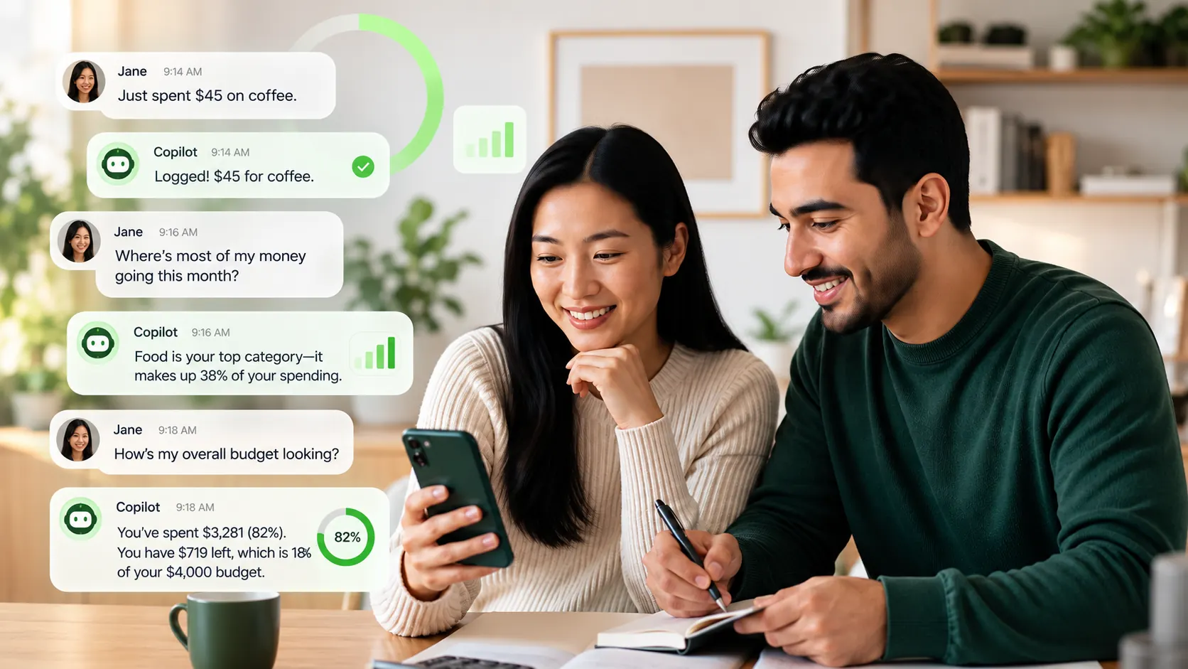 An East Asian woman and Middle Eastern man planning their month together, beside a chat in which Money Copilot logs a $45 coffee, names food as their top category at 38% of spending, and reports $3,281 spent of a $4,000 budget with $719 left