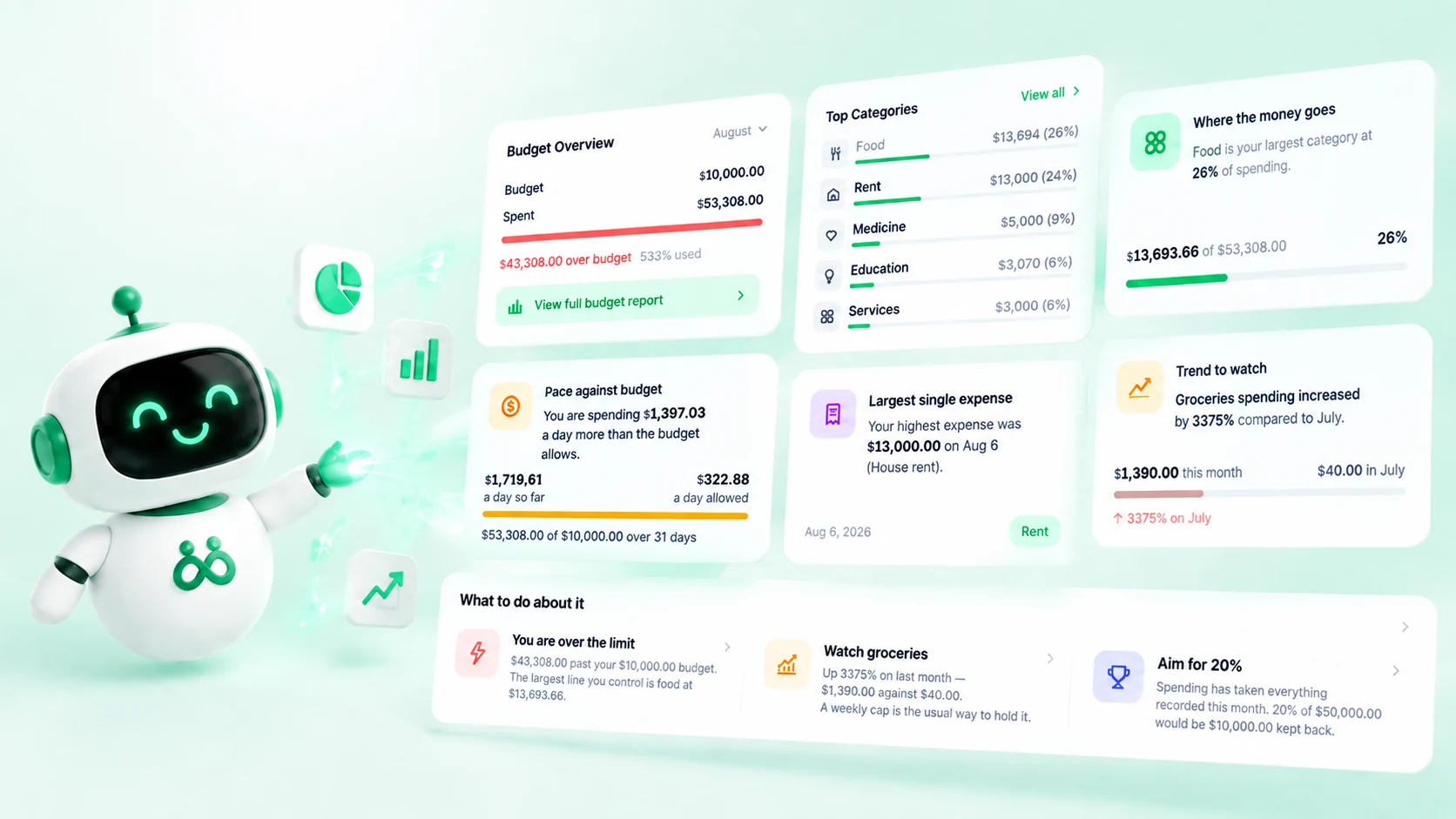 Money Copilot turning one month into plain findings: a budget overview, the largest categories, the biggest single expense, a spending trend to watch, and a row of suggested next steps